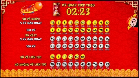 Khám Phá Thế Giới Bóng Đá Với 7ball